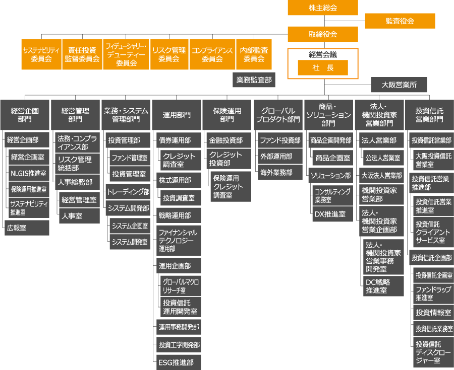 【日興アセットマネジメント】 コストに徹底的にこだわったインデックスファンド、「Tracers」シリーズより新登場|日興アセットマネジメント株式会社のプレスリリース 【日興アセットマネジメント】 コストに徹底的にこだわったインデックスファンド、「Tracers」シリーズより新登場|日興アセットマネジメント株式会社のプレスリリース