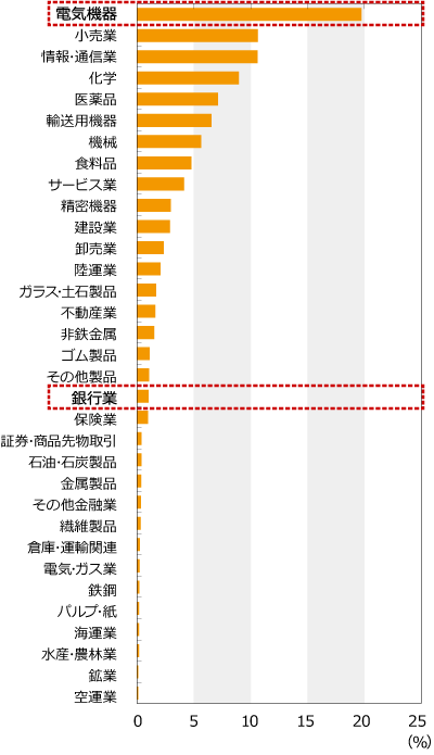 一覧 日経 225 【日経平均225社一覧】日経平均225社って、どんな会社？