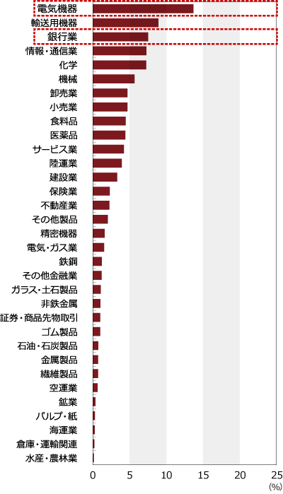 株価 指数 東証