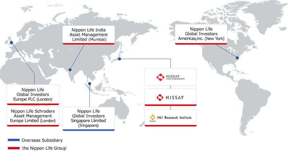 Our Network