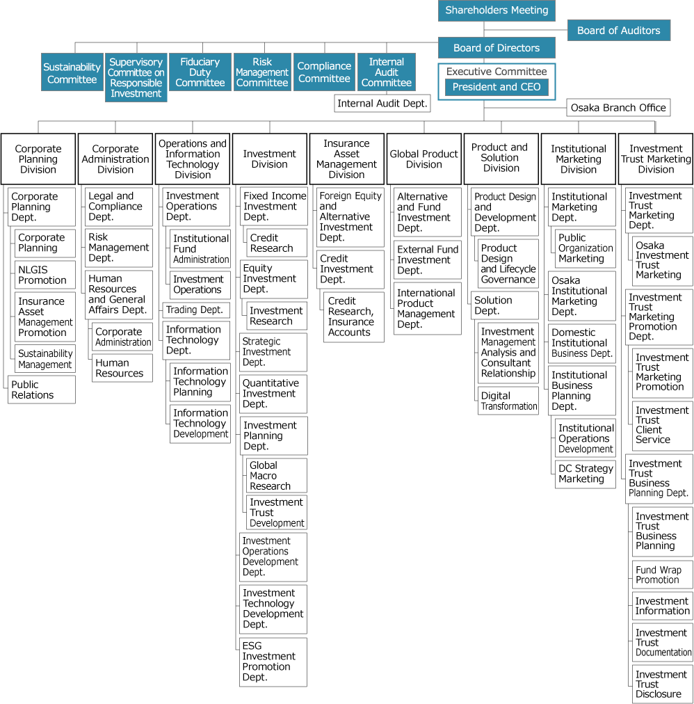 Organization Overview Nissay Asset Management
