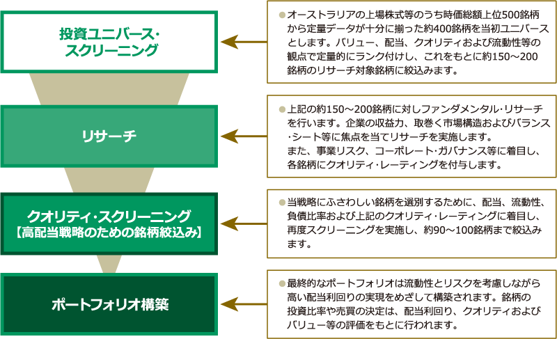 フランクリン・テンプルトン・オーストラリア高配当株ファンド（適格機関投資家専用）の運用プロセス