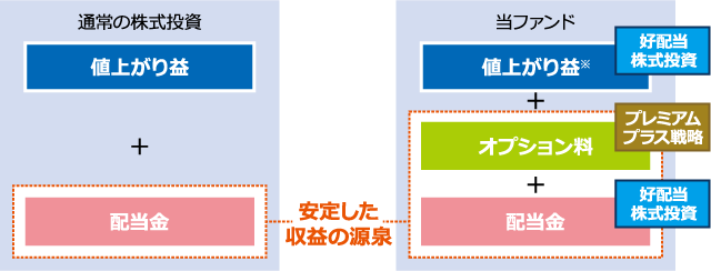 収益の源泉~イメージ図~