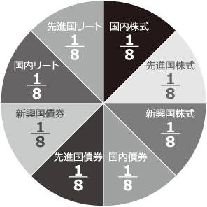 8資産均等投資イメージ