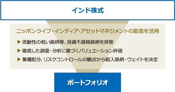 特色 ニッセイ インド厳選株式ファンド 資産成長型 投資信託のニッセイアセットマネジメント