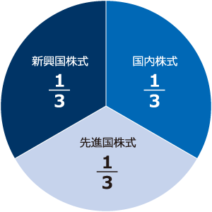 基本投資割合イメージ