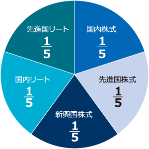 基本投資割合イメージ