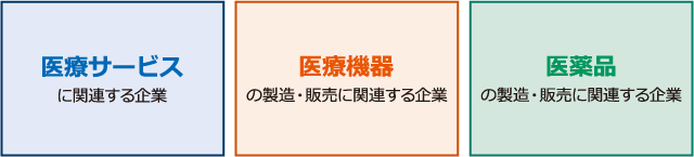 当ファンドにおける医療関連企業には、以下のような企業が含まれます。