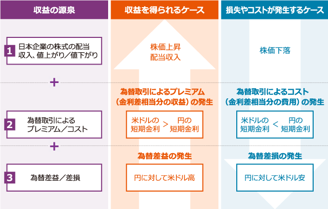 ファンドの詳細 Jpx日経400アクティブ オープン 米ドル投資型 愛称 Jpxジャスト 投資信託のニッセイアセットマネジメント ファンドの詳細 Jpx日経400アクティブ オープン 米ドル投資型 愛称 Jpxジャスト 投資信託のニッセイアセットマネジメント