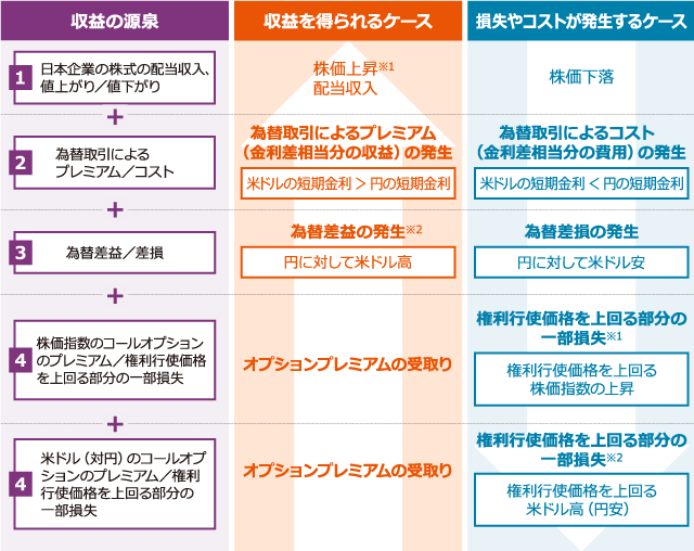ファンドの詳細 Jpx日経400アクティブ プレミアム オープン 毎月決算型 愛称 Jpxプレミアム 投資信託のニッセイアセットマネジメント ファンドの詳細 Jpx日経400アクティブ プレミアム オープン 毎月決算型 愛称 Jpxプレミアム 投資信託のニッセイアセットマネジメント
