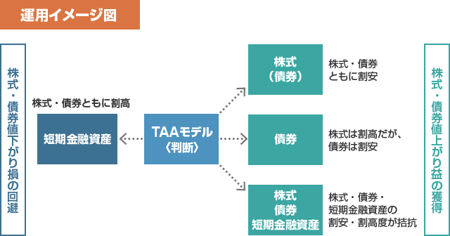 株式会社ニッセイ基礎研究所について
