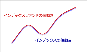 ファンドのご紹介 Q A ニッセイ日経225インデックスファンド 投資信託のニッセイアセットマネジメント