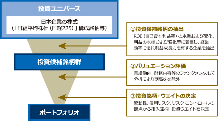 運用プロセスイメージ