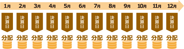 債券の格付について