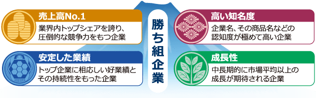 「勝ち組企業」とは