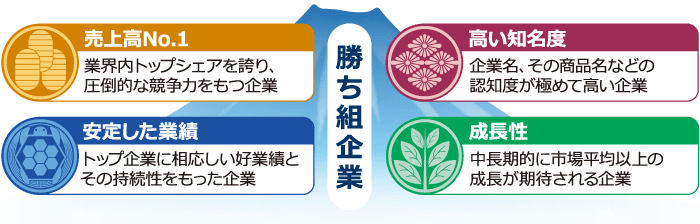 「勝ち組企業」とは