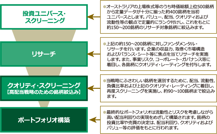 フランクリン・テンプルトン・オーストラリア高配当株ファンド（適格機関投資家専用）の運用プロセス