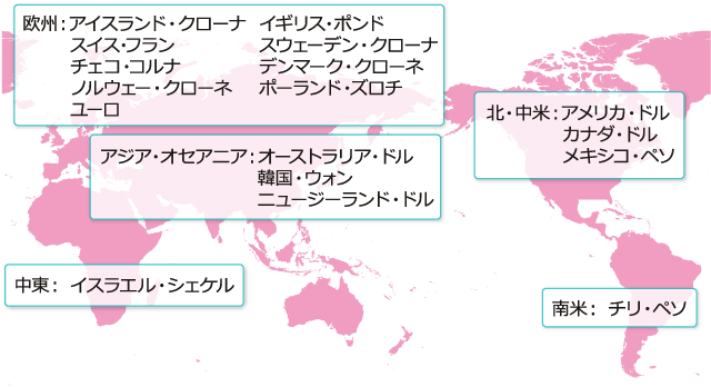 選定候補通貨