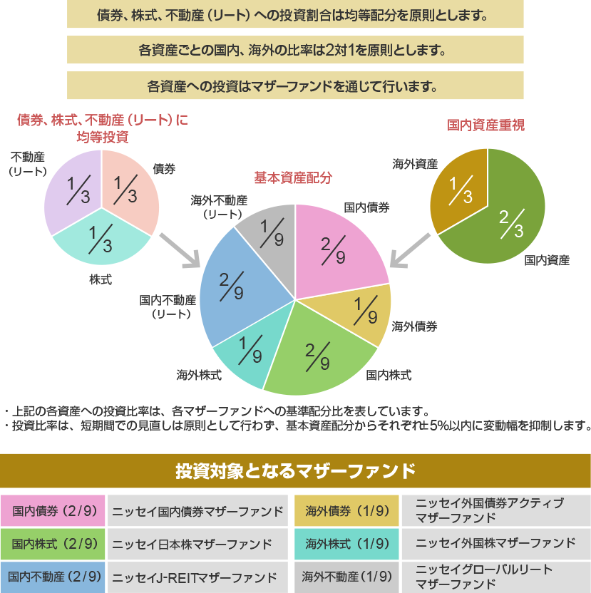 運用について