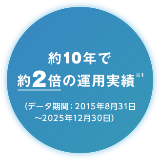 約10年で約2倍の運用実績※1（データ期間：2015年8月31日～2025年12月30日） 
