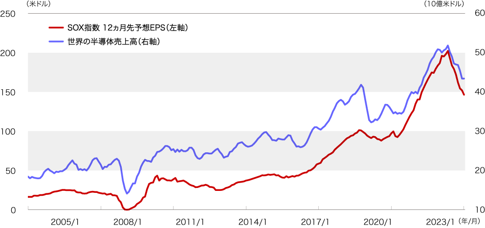 グラフ