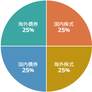 基本投資割合