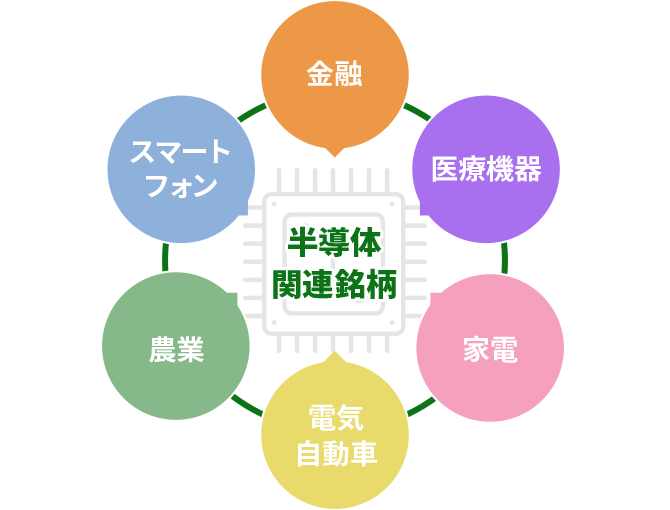 【あらゆる産業のインフラとなる半導体関連銘柄】