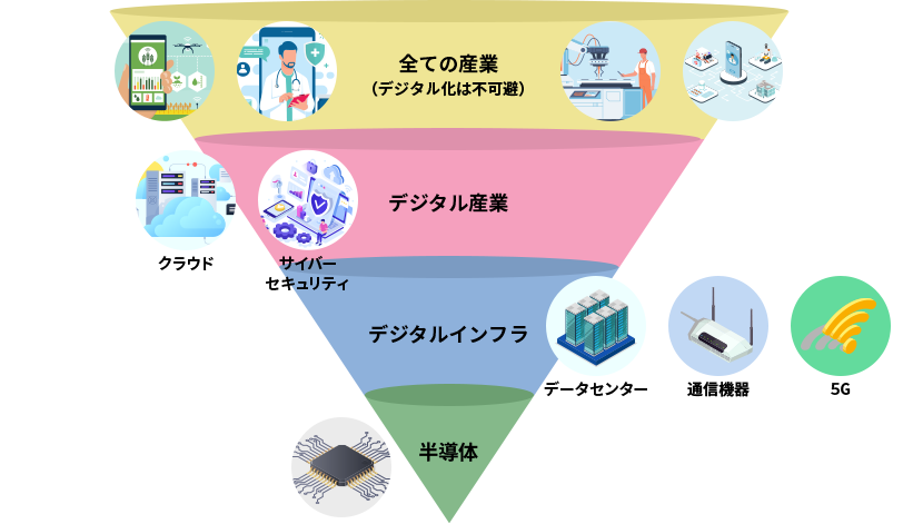 【半導体の重要性】