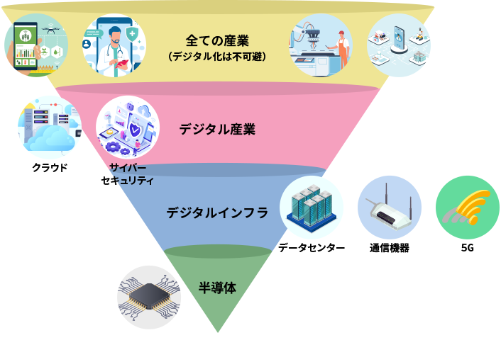 【半導体の重要性】