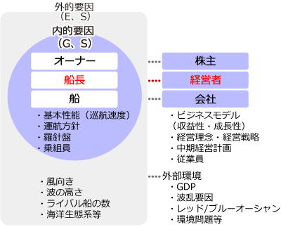 地方4市の勢いが加速グラフ