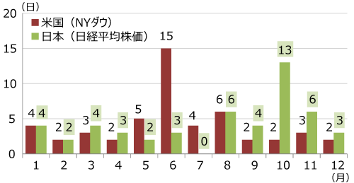 グラフ1