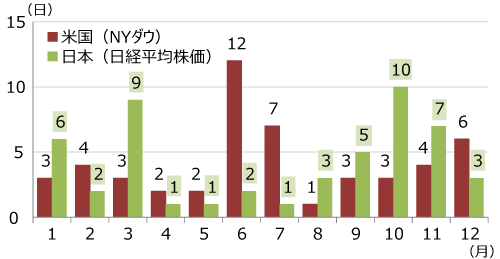 グラフ2