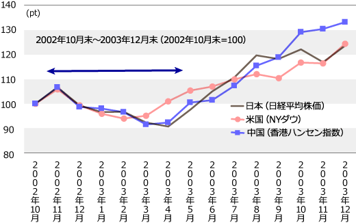 旅行 株価 日本