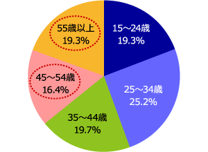 2016年