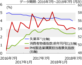 合意なきeu離脱に身構える英国 金融市場動向 投資信託のニッセイアセットマネジメント