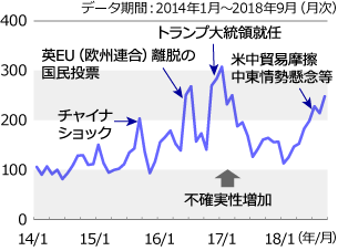 高まる不確実性と身構える市場 金融市場動向 投資信託のニッセイアセットマネジメント