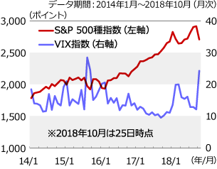 高まる不確実性と身構える市場 金融市場動向 投資信託のニッセイアセットマネジメント