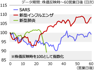 日本における2009年新型インフルエンザ