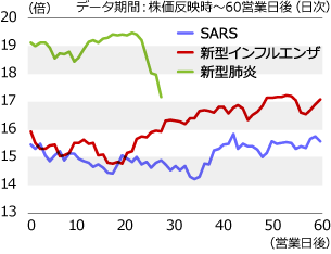 株価 スペイン 風邪