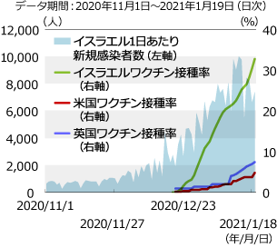 今年の景気回復を左右するワクチン接種率 金融市場動向 投資信託のニッセイアセットマネジメント