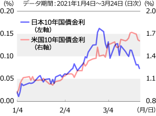 長期 金利