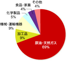 インセック経済商業高等学院