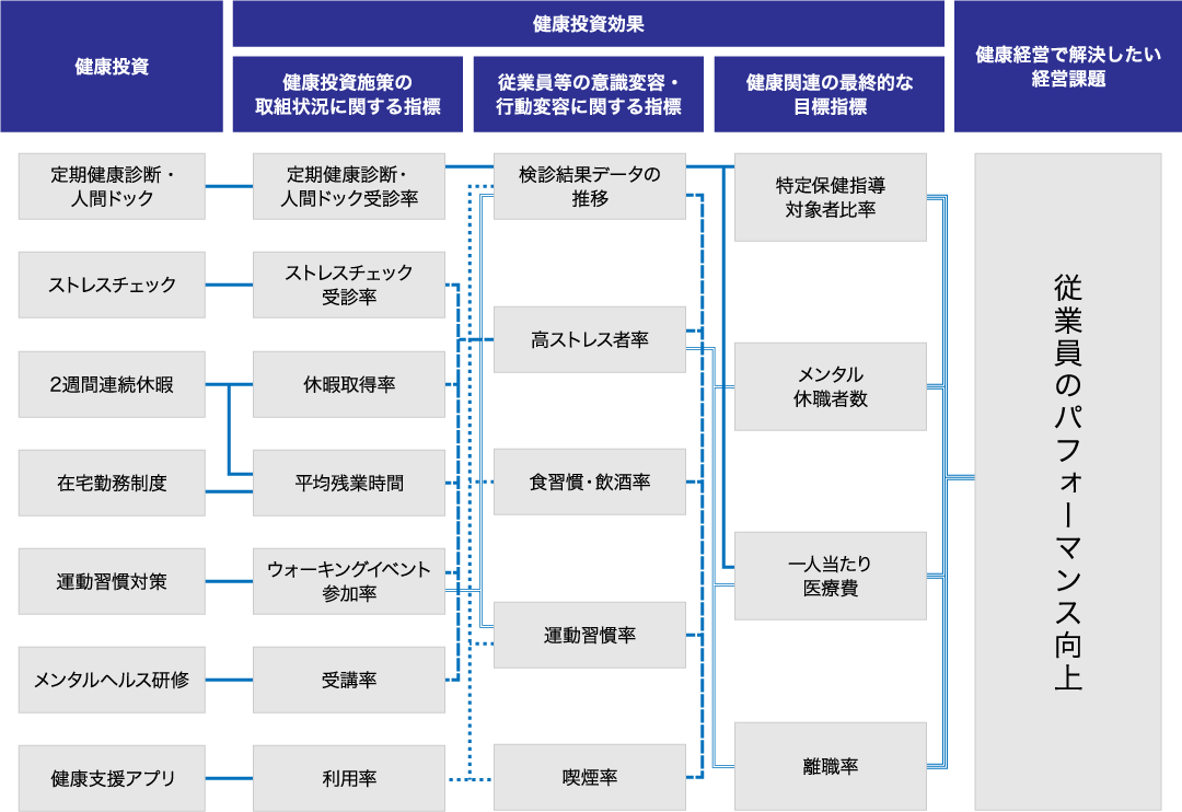 サステナビリティ 戦略マップ図